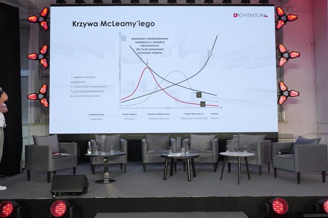 Piękno i/czy innowacje? Gdzie jest na to miejsce w marketingu i architekturze