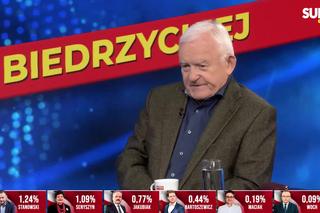 Miller: Największą klęskę poniósł Szymon Hołownia, to będzie miało poważne konsekwencje